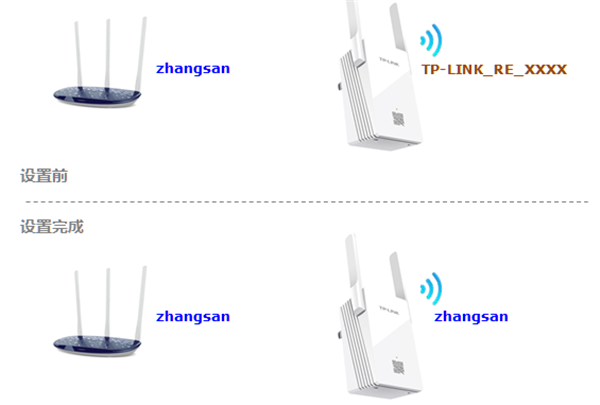 TP-LINK TL-WDA5532RE擴(kuò)展后搜索不到信號(hào)怎么辦