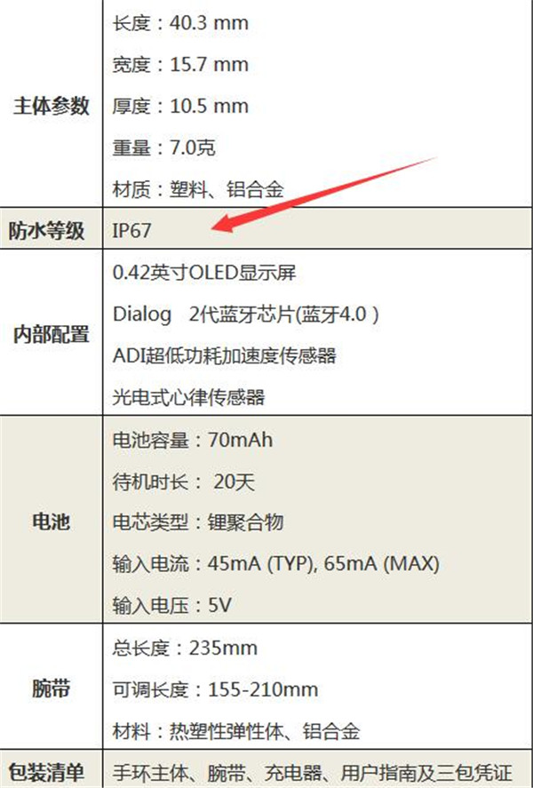 小米手环2支不支持游泳和洗澡