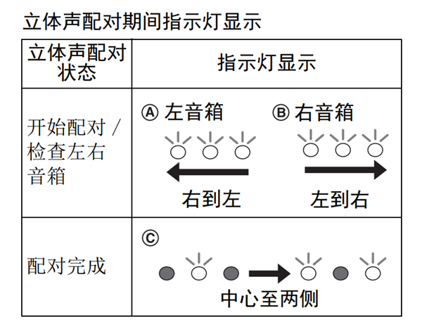 雅馬哈WX-010藍(lán)牙音箱怎么設(shè)置和播放音樂