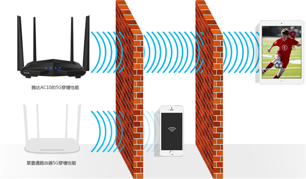 騰達AC10路由器怎么開啟穿墻模式