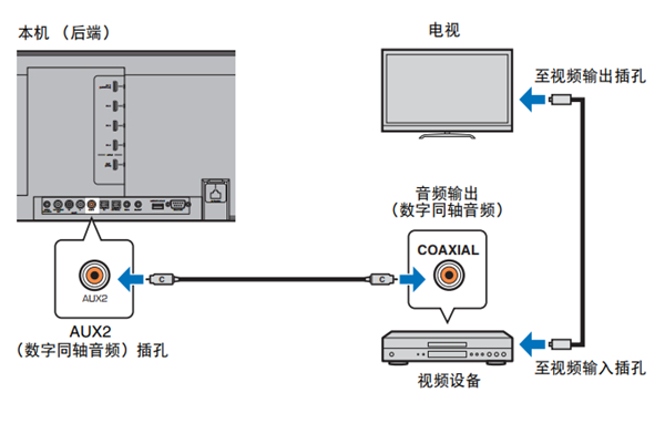 雅馬哈YSP-5600回音壁音箱怎么連接播放設(shè)備