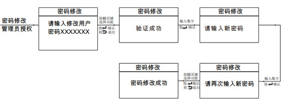 tenon指紋鎖怎么設(shè)置密碼