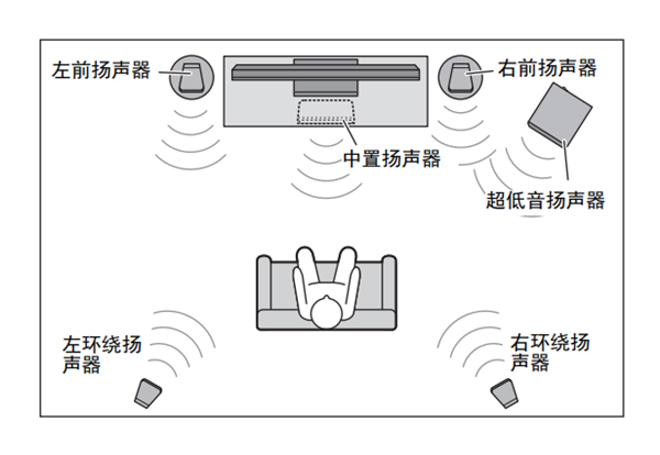 雅马哈NS-PA41家庭影院音箱怎么安装