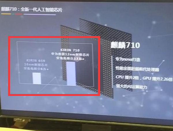 華為麒麟710處理器性能怎么樣