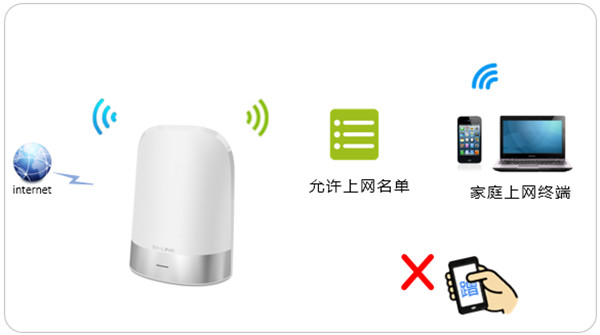 TP-LINK TL-WDR8410怎么過濾MAC地址