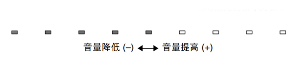 雅馬哈YSP-1600回音壁音箱的基本播放操作