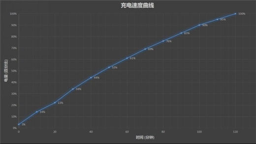 華為暢享max電池容量多大