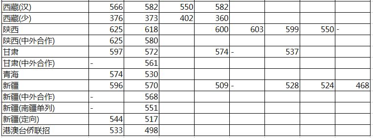 上海大学分数线 上海大学高考分数线