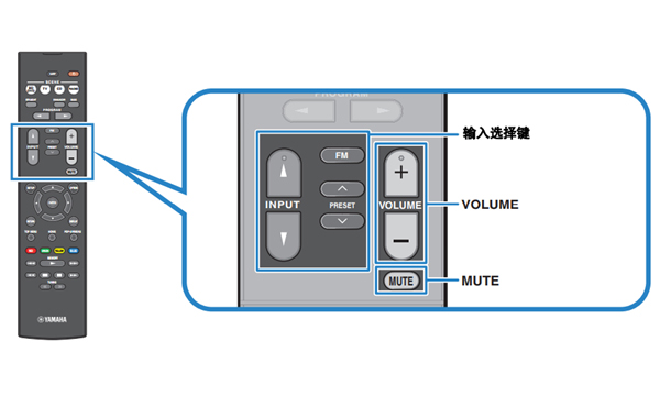 雅馬哈RX-V283家庭影院的基本播放過(guò)程