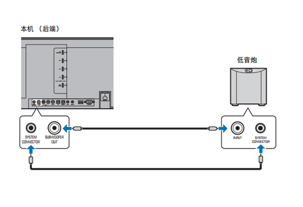 雅馬哈YSP-5600回音壁音箱怎么連接其它設(shè)備