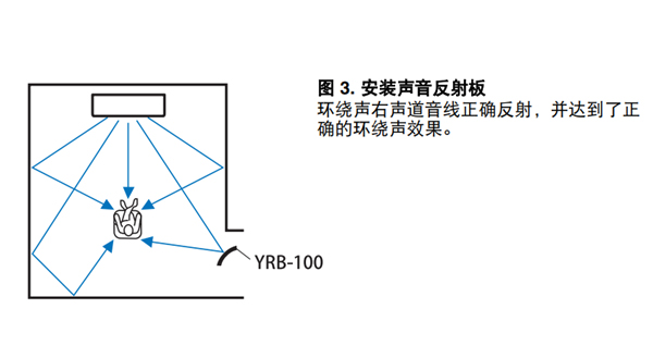 雅马哈YSP-1600蓝牙无线电视音箱环绕声效果不足时怎么办