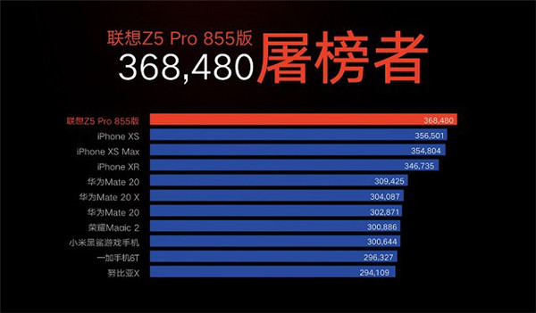 聯(lián)想z5pro 855版支持5g嗎