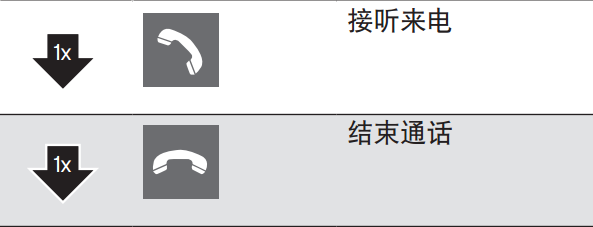 Momentum free耳機(jī)怎么控制通話