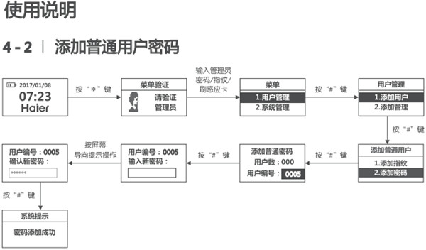 海爾HL-33PF3指紋鎖使用說明書