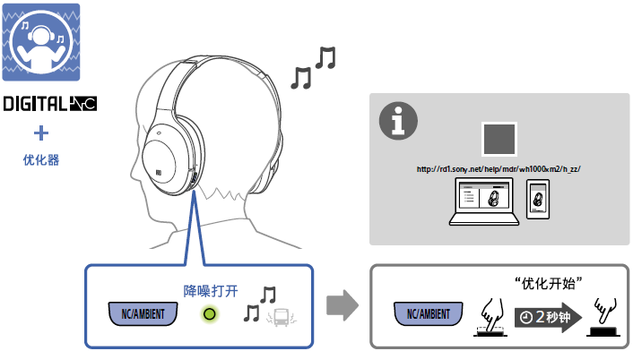 索尼WH-1000XM2耳機(jī)降噪功能指南