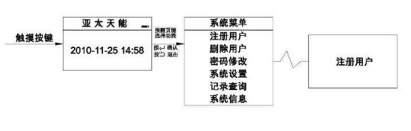 亚太天能指纹锁怎么设置指纹