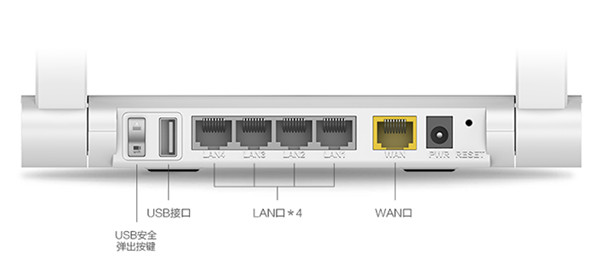 360安全路由P4C指示燈說明