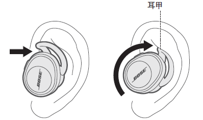 Bose soundsport free耳機怎么佩戴