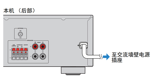 雅马哈HTR-2067家庭影院怎么连接FM天线和电源线