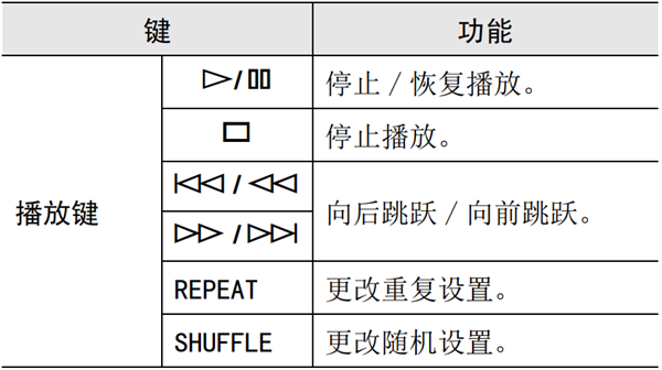 雅马哈R-N402桌面音箱怎么播放 iTunes/iPod 音乐内容