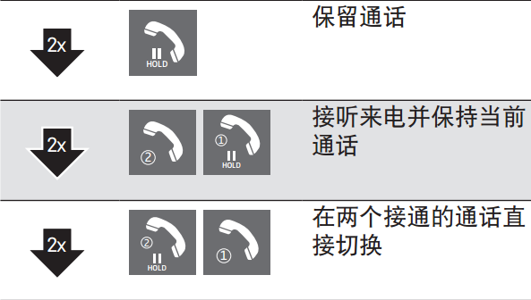 Momentum free耳機(jī)怎么控制通話