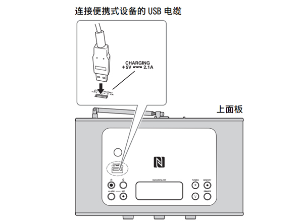 雅馬哈YAX-720無線藍牙音箱怎么通過USB端口充電