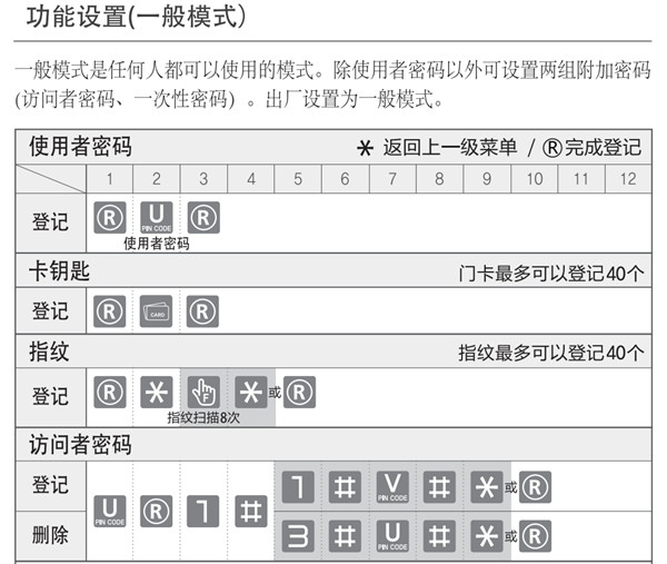 蓋特曼b360指紋鎖使用說明書