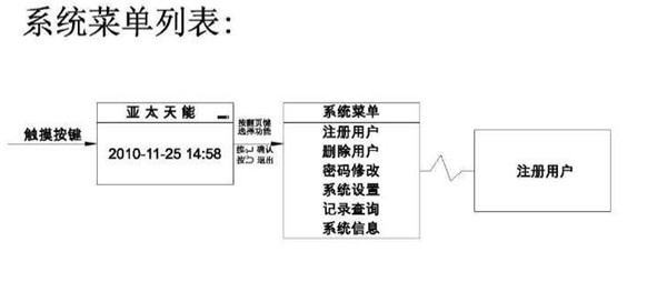 亚太天能A1指纹锁详细说明书（多图）