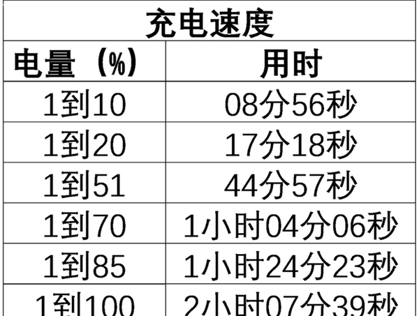 诺基亚X6续航怎么样