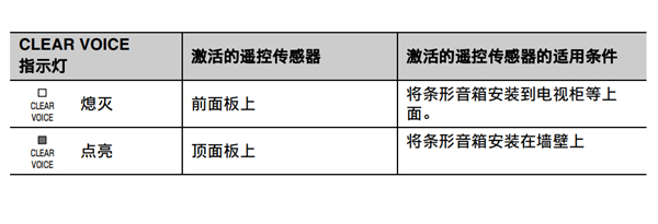 雅马哈YAS-105回音壁音箱怎么使用电视遥控器进行编程