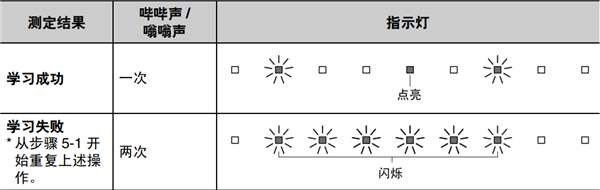 雅马哈YSP-1400回音壁音箱怎么使用电视遥控器控制本机