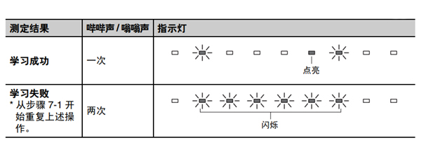 雅馬哈SRT-1000回音壁電視音箱怎么使用遙控器學(xué)習(xí)功能