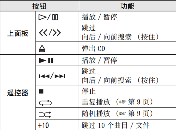 雅馬哈ISX-803電視音響怎么播放音頻CD