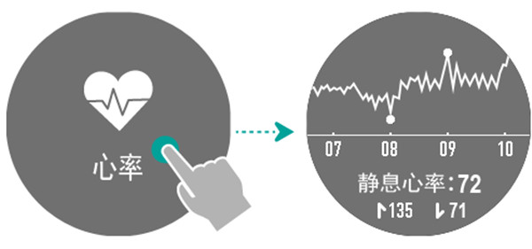 榮耀手表S1怎么查看歷史心率