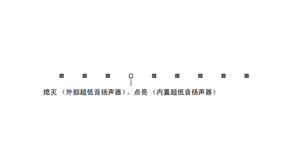 雅马哈YAS-152家庭影院音箱怎么使用外部超低音扬声器