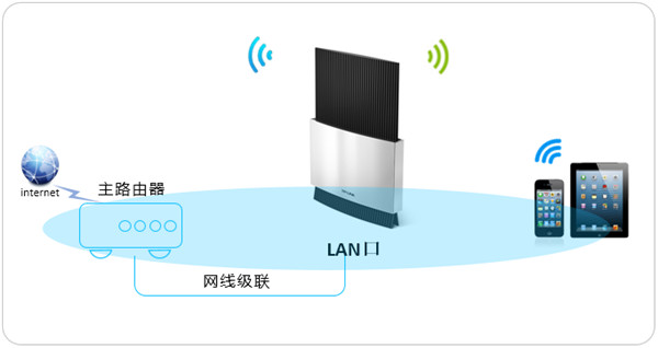 TP-LINK TL-WDR8630當(dāng)作交換機(jī)怎么設(shè)置