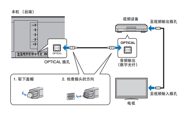 雅馬哈YSP-5600回音壁音箱怎么連接播放設(shè)備