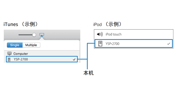 雅馬哈YSP-2700回音壁音箱怎么播放iTunes或iPod音樂(lè)