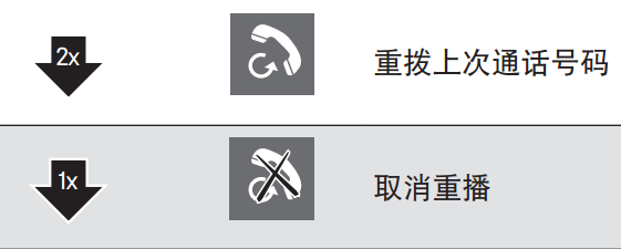 Momentum free耳機(jī)怎么控制通話