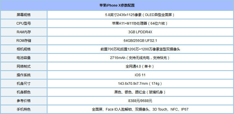 iPhoneX怎么辨別真假