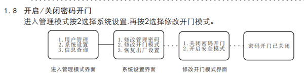 voc指紋鎖通用版使用說明書