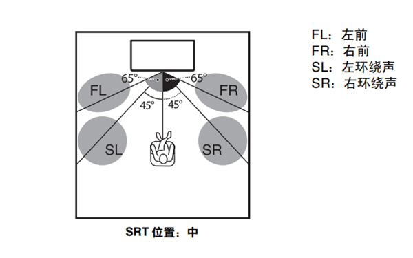 雅马哈SRT-1000回音壁电视音箱环绕声效果不足时怎么办