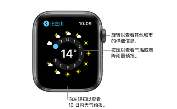 Apple Watch Series 3怎么刪除城市