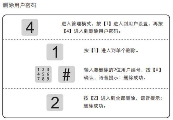 凱迪仕K8指紋鎖怎么修改密碼