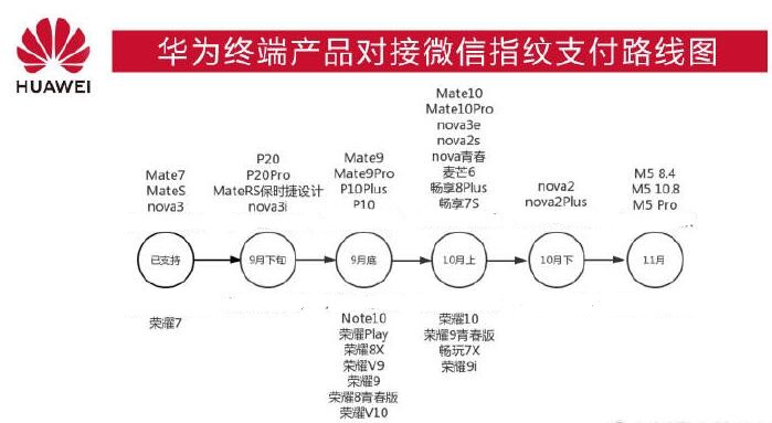 榮耀8xmax怎么設(shè)置微信指紋支付