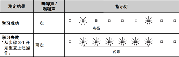 雅马哈YSP-1400回音壁音箱怎么使用电视遥控器控制本机