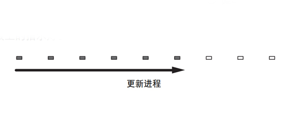 雅马哈YSP-1600回音壁音箱怎么通过连接USB闪存更新固件