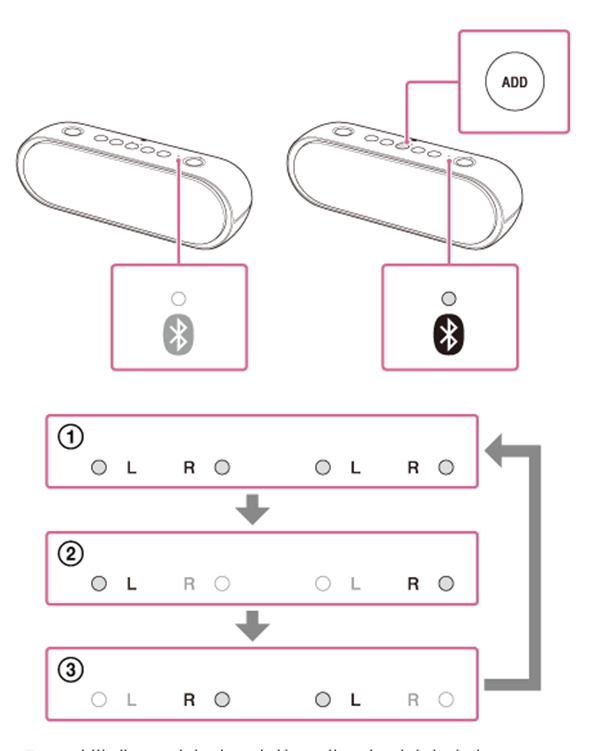 索尼SRS-XB20如何在雙重模式和立體聲模式之間切換。