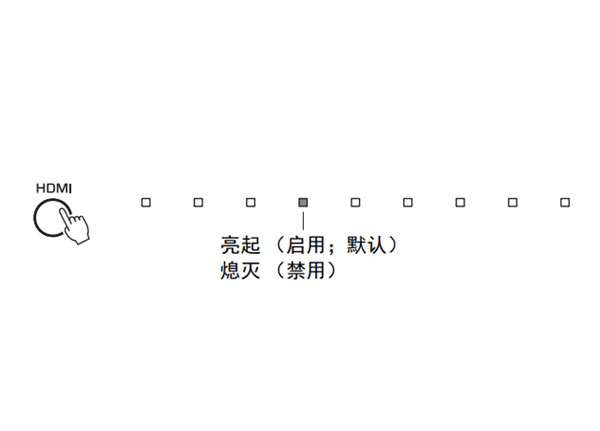 雅马哈YAS-207回音壁音箱怎么配置HDMI控制功能