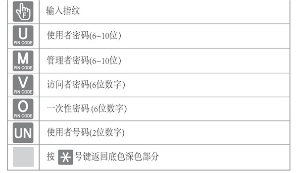 蓋特曼b360指紋鎖使用說明書